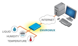 Сравнение характеристик систем мониторинга Network Technologies и APC